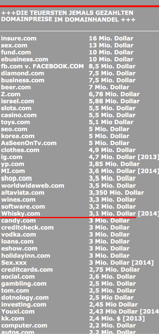 DOMAINHANDEL LISTE: DIE TEUERSTEN JEMALS VERKAUFTEN INTERNETADRESSEN / DOMAINNAMEN
